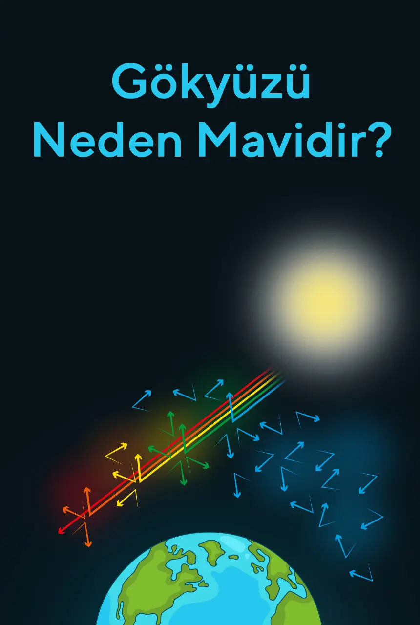 Gökyüzü Neden Mavidir?