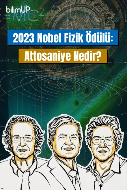 2023 Nobel Fizik Ödülü: Attosaniye Nedir?