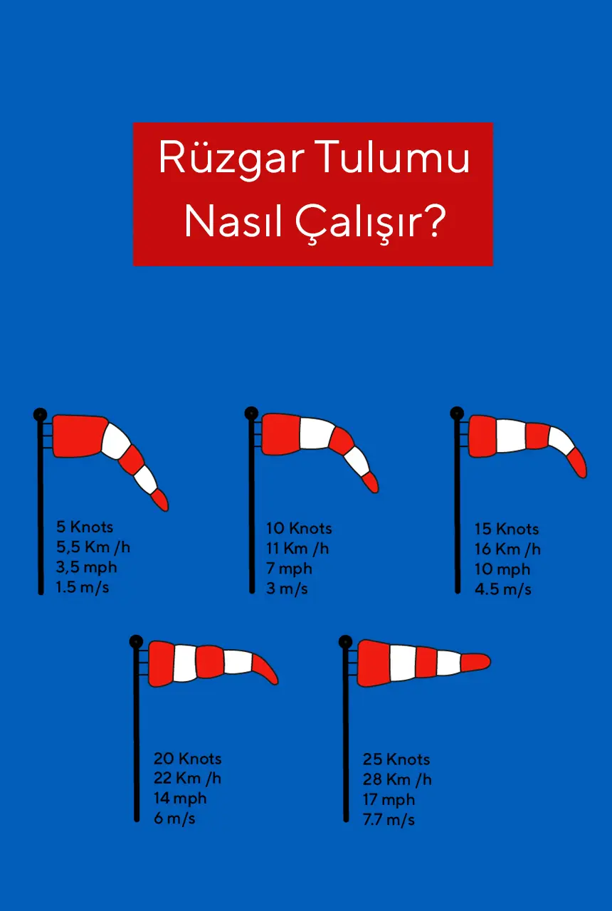Rüzgar Tulumu Nasıl Çalışır?