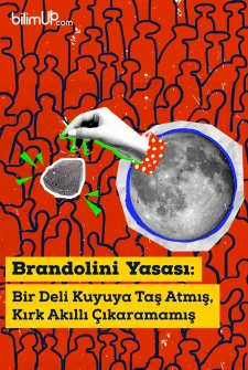 Brandolini Yasası: Saçmalık Asimetri Prensibi Nedir?