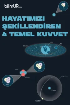 Hayatımızı Şekillendiren 4 Temel Kuvvet