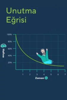 Unutma Eğrisi